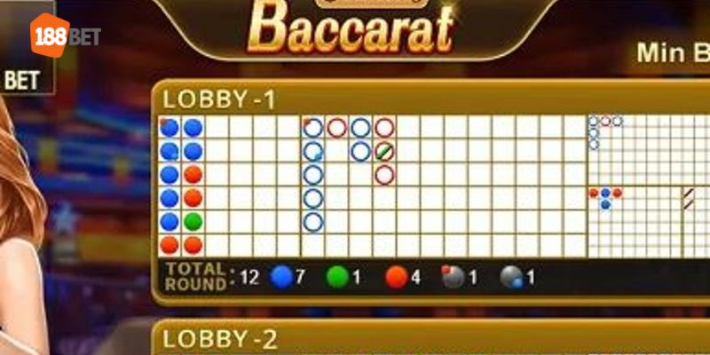 Soi cầu Baccarat online là cơ sở để cược thủ cược tự tin hơn.