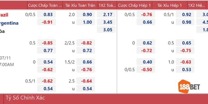 Trang cá độ bóng đá 188BET cung cấp các kèo cược hấp dẫn dành cho bet thủ.