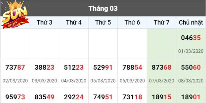 Ghi chép lại các lịch sử kết quả của các kỳ quay trước