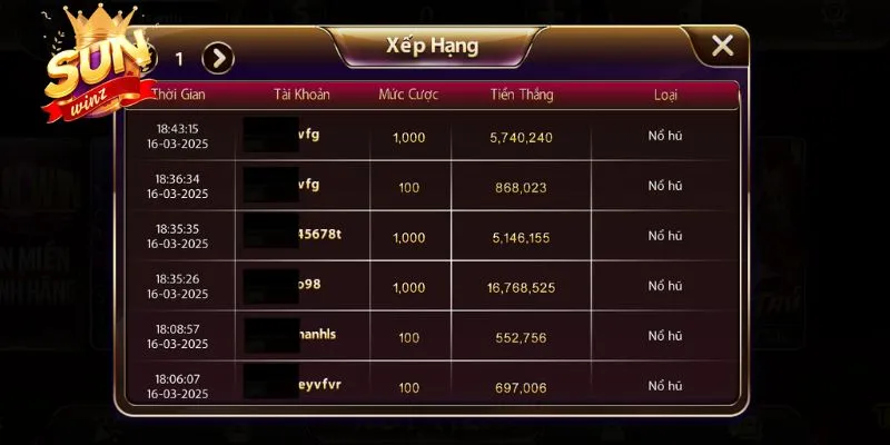 Bí kíp chơi để nhận thưởng giá trị lớn tại Sunwin