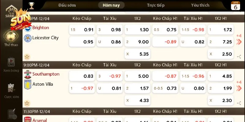 Ví dụ cách đọc kèo chấp 1 1/2 trong bàn cá độ bóng đá