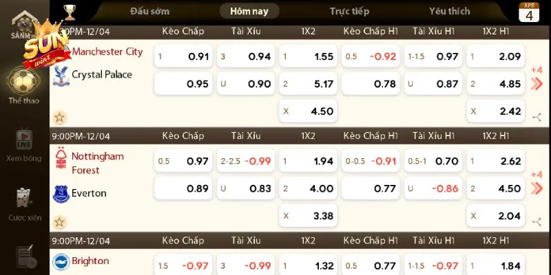 Ví dụ dễ hiểu về cách đọc kèo chấp 1 trái tại Sunwin