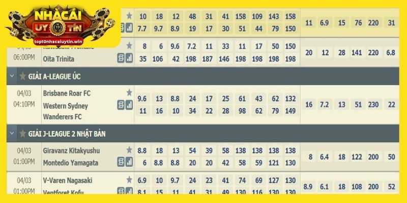 Dự đoán kèo thơm dựa trên biến động tỷ lệ