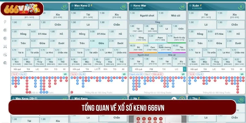 Thông tin cơ bản về bộ môn xổ số Keno hấp dẫn tại 666VN.