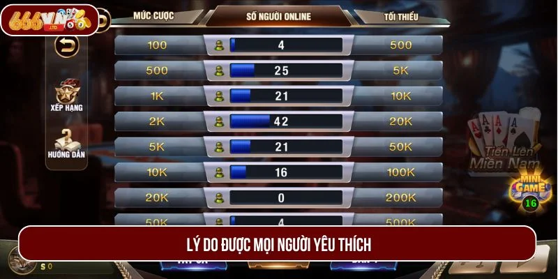 Yếu tố làm tiến lên miền Nam 666VN luôn lọt top đầu game hay.