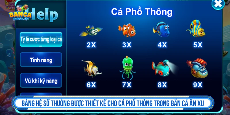 Các nhóm mục tiêu trong Bắn Cá Ăn Xu