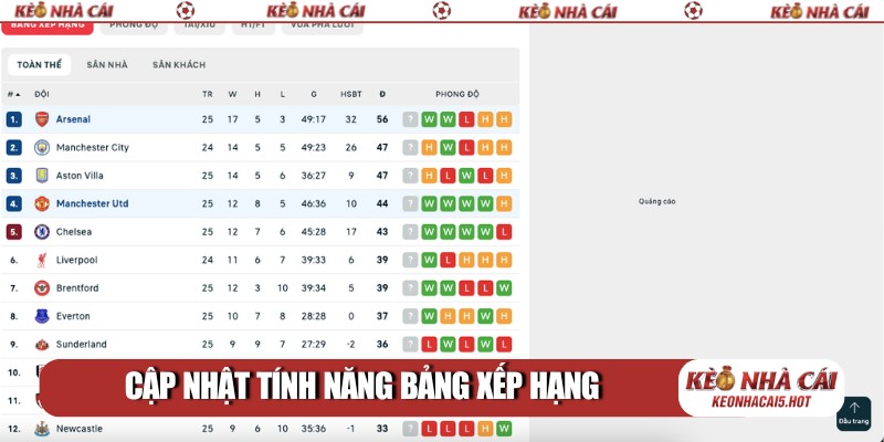 Cập nhật tính năng bảng xếp hạng