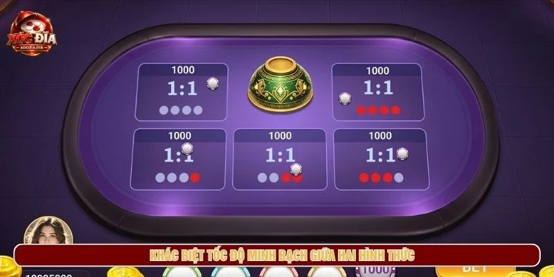 Khác biệt tốc độ minh bạch giữa hai hình thức