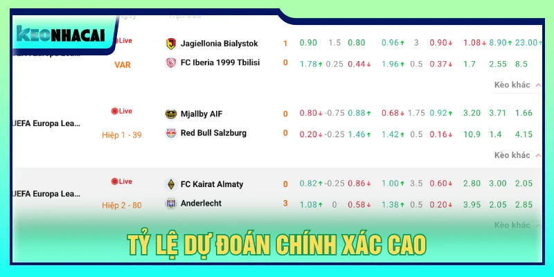 Kèo nhà cái update tỷ số trận bóng sát thời gian thực