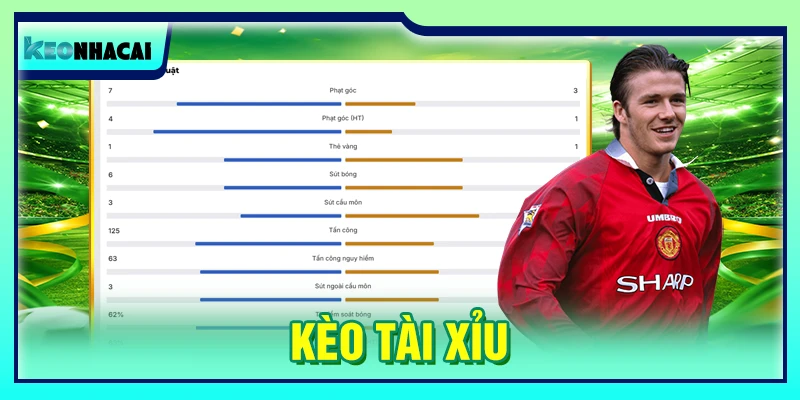 Kèo Tài Xỉu: Cách Đọc Mốc Cược Và Soi Kèo Thực Tế Hiệu Quả