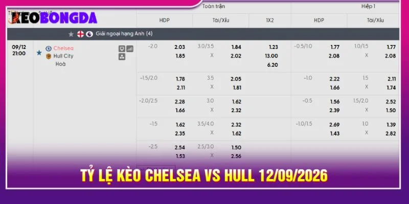 Tỷ lệ kèo Chelsea vs Hull 12/09/2026