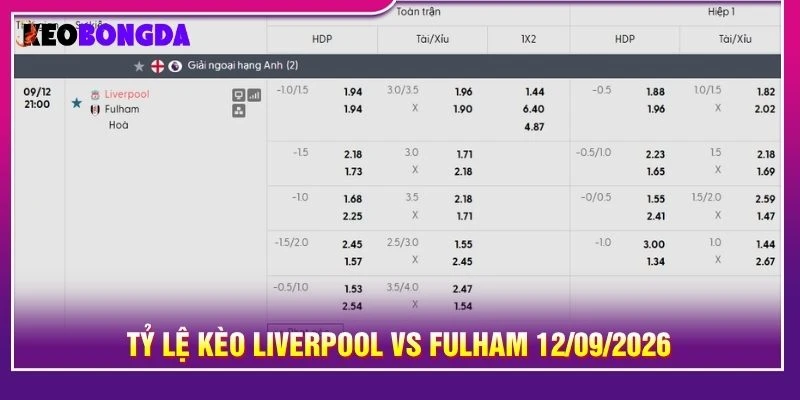 Tỷ lệ kèo Liverpool vs Fulham 12/09/2026
